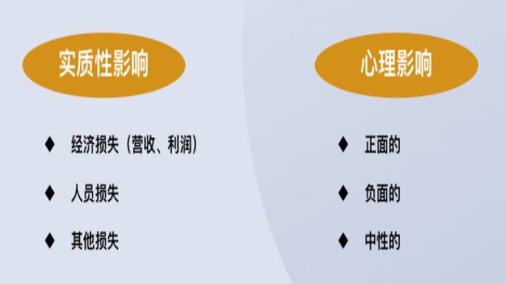 ��Α�(y��ng)��(du��)Σ�C(j��)���������֪����5��(g��)Σ�C(j��)���팦(du��)��